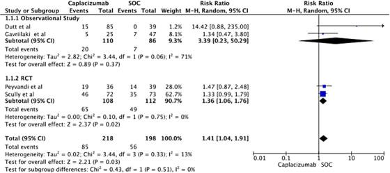 https://cdn.ncbi.nlm.nih.gov/pmc/blobs/3e73/10887272/cf0db292dfcb/JHA2-5-178-g002.jpg