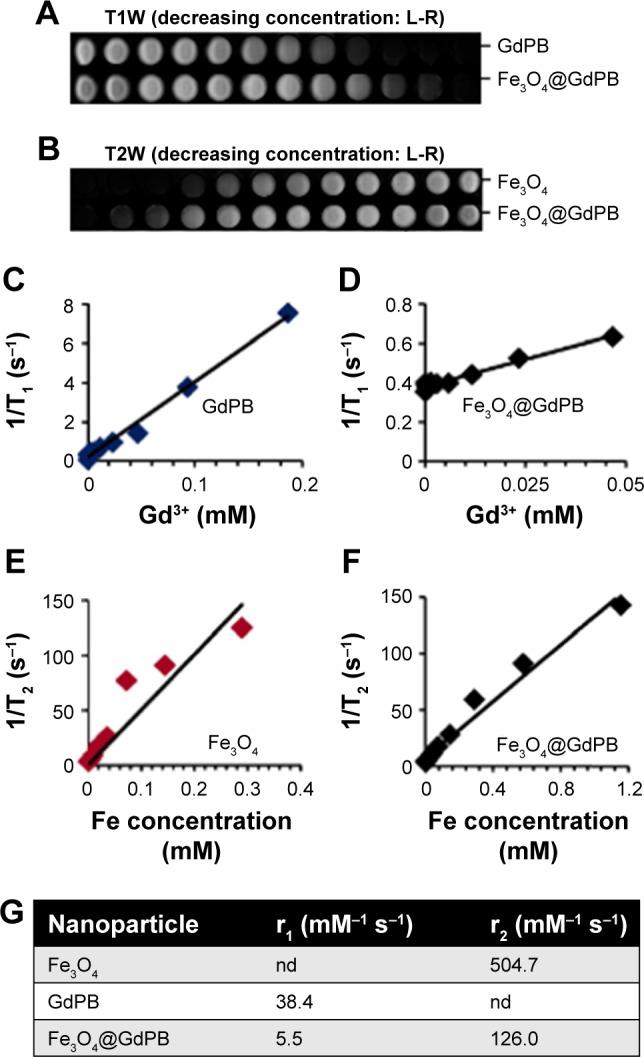 https://cdn.ncbi.nlm.nih.gov/pmc/blobs/3e74/5592912/1b59a60e0d3d/ijn-12-6413Fig3.jpg