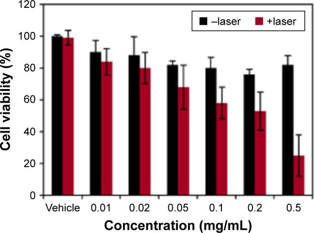 https://cdn.ncbi.nlm.nih.gov/pmc/blobs/3e74/5592912/4567d482f91c/ijn-12-6413Fig5.jpg