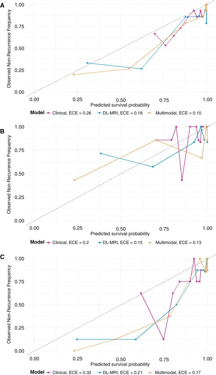 https://cdn.ncbi.nlm.nih.gov/pmc/blobs/3e77/11726244/132357abfbf3/noae173_fig3.jpg
