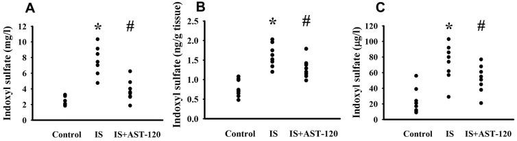 https://cdn.ncbi.nlm.nih.gov/pmc/blobs/3e78/7993681/9b0c8bfeab65/aging-13-202523-g003.jpg
