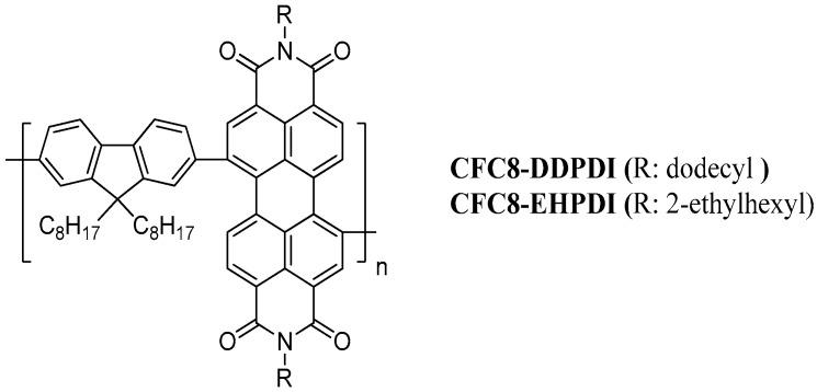 https://cdn.ncbi.nlm.nih.gov/pmc/blobs/3e7b/7866533/bb7301bfe7d0/polymers-13-00439-g001.jpg