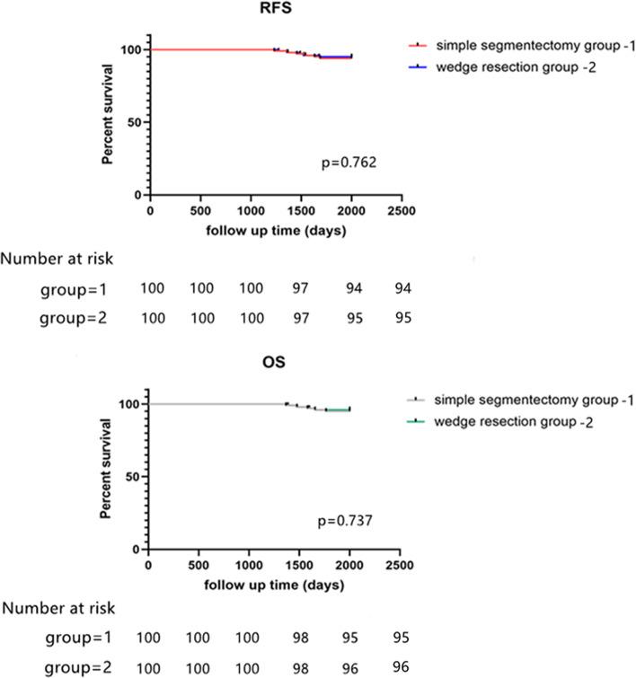 https://cdn.ncbi.nlm.nih.gov/pmc/blobs/3e7c/8761309/83889bb4e266/12885_2021_9129_Fig2_HTML.jpg