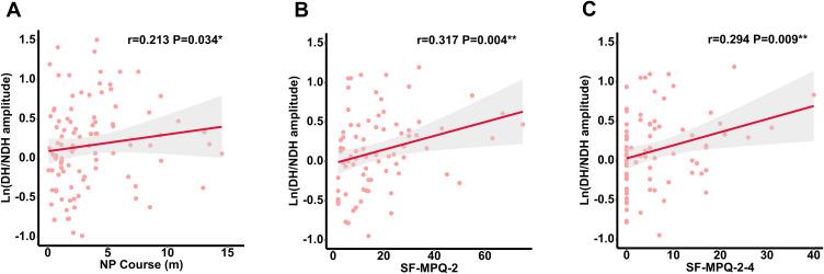 https://cdn.ncbi.nlm.nih.gov/pmc/blobs/3e7f/12356214/56859ad375c2/JPR-18-4003-g0004.jpg