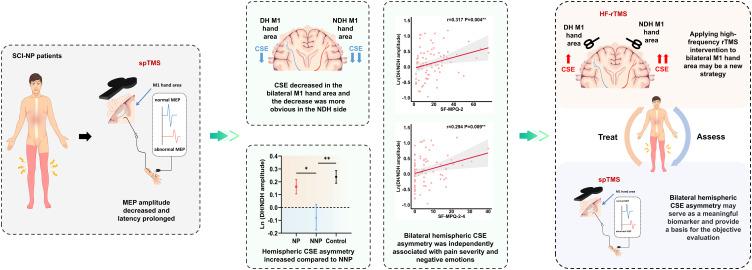 https://cdn.ncbi.nlm.nih.gov/pmc/blobs/3e7f/12356214/e59fe55b057b/JPR-18-4003-g0001.jpg