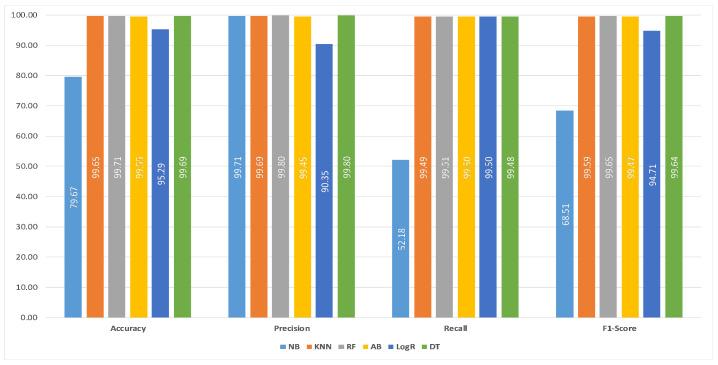 https://cdn.ncbi.nlm.nih.gov/pmc/blobs/3e7f/8123414/033dec3f2447/sensors-21-03025-g006.jpg