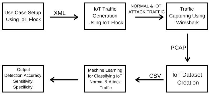 https://cdn.ncbi.nlm.nih.gov/pmc/blobs/3e7f/8123414/98ec54a921cb/sensors-21-03025-g001.jpg