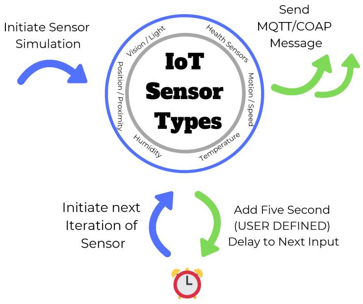 https://cdn.ncbi.nlm.nih.gov/pmc/blobs/3e7f/8123414/a941d4e0aa96/sensors-21-03025-g003.jpg