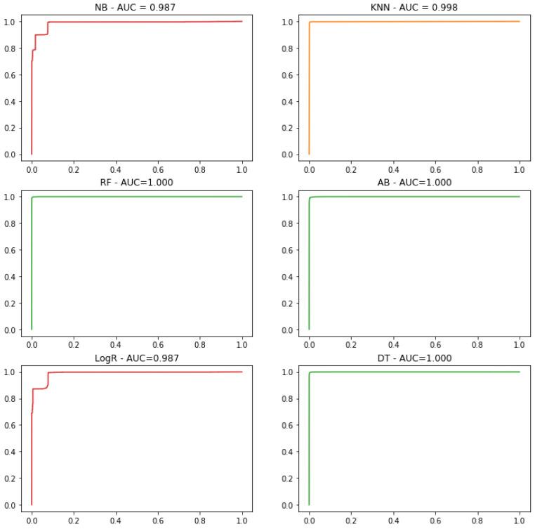 https://cdn.ncbi.nlm.nih.gov/pmc/blobs/3e7f/8123414/ffe1a395e46b/sensors-21-03025-g007.jpg