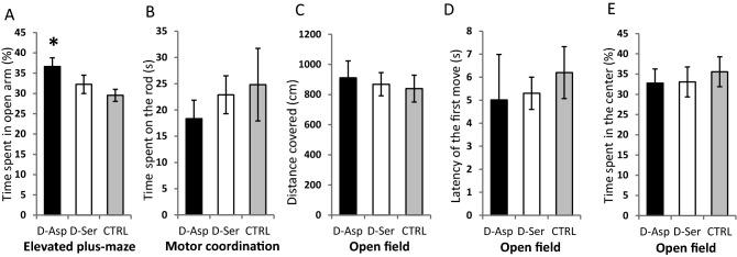 https://cdn.ncbi.nlm.nih.gov/pmc/blobs/3e80/7969773/9a54b2c31eed/41598_2021_85360_Fig3_HTML.jpg