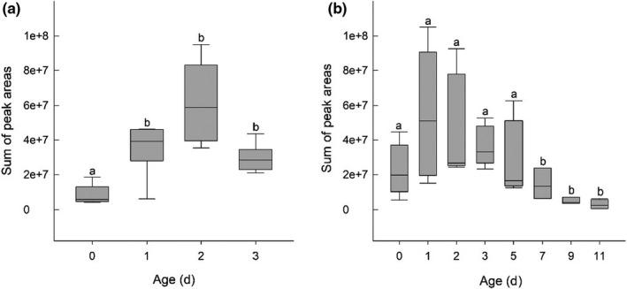 https://cdn.ncbi.nlm.nih.gov/pmc/blobs/3e81/8328466/04607268a294/ECE3-11-10468-g001.jpg