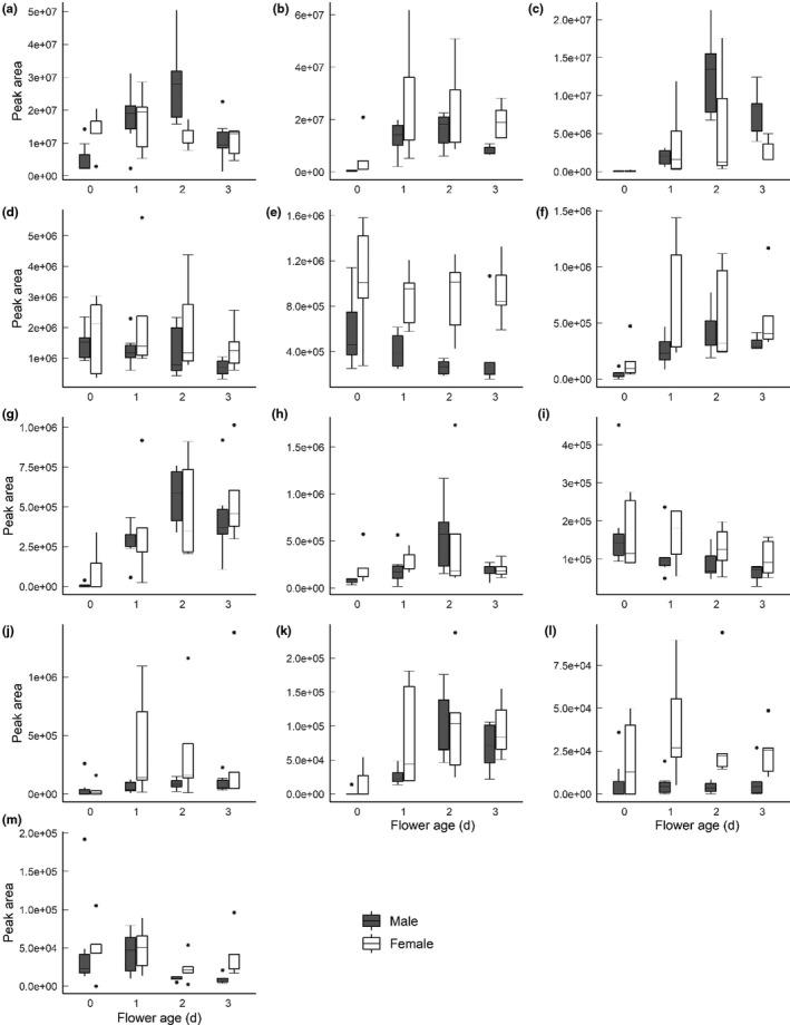 https://cdn.ncbi.nlm.nih.gov/pmc/blobs/3e81/8328466/04f43d36a505/ECE3-11-10468-g006.jpg