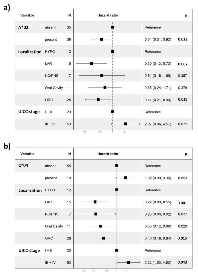 https://cdn.ncbi.nlm.nih.gov/pmc/blobs/3e81/9367389/c86525bfd06e/cancers-14-03828-g004.jpg