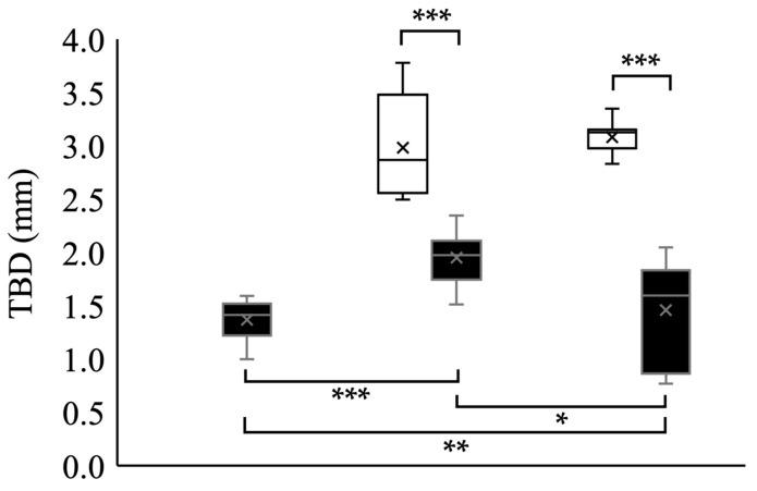 https://cdn.ncbi.nlm.nih.gov/pmc/blobs/3e82/12249036/c652f0c2acc9/animals-15-01999-g008a.jpg