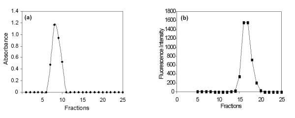 https://cdn.ncbi.nlm.nih.gov/pmc/blobs/3e84/55336/391045180a07/1471-5945-1-5-1.jpg