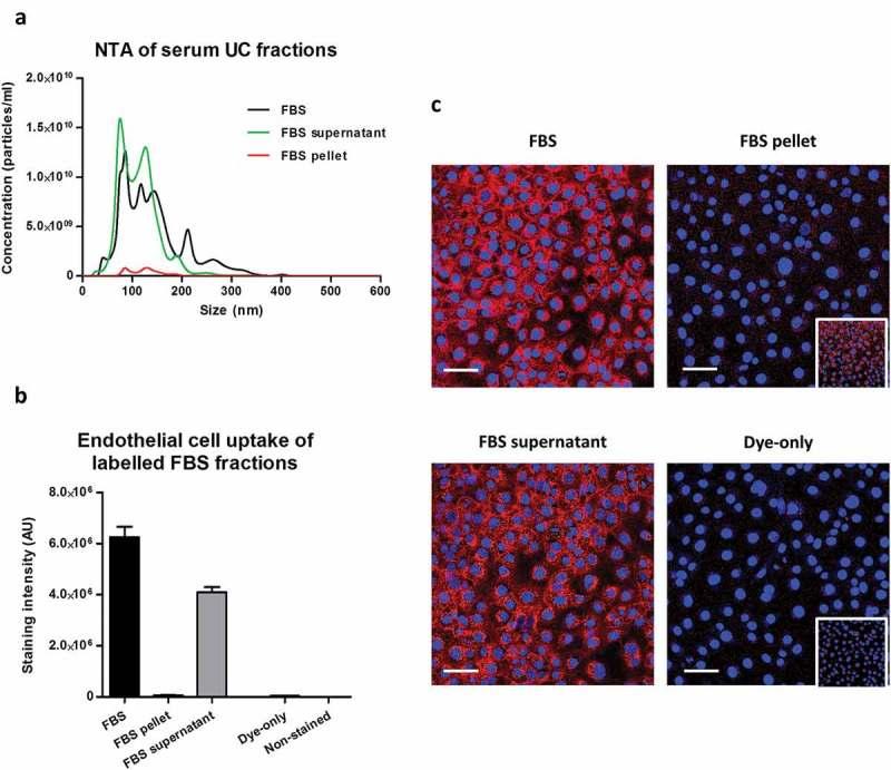 https://cdn.ncbi.nlm.nih.gov/pmc/blobs/3e84/5699187/3c5283e05fac/ZJEV_A_1388731_F0007_OC.jpg