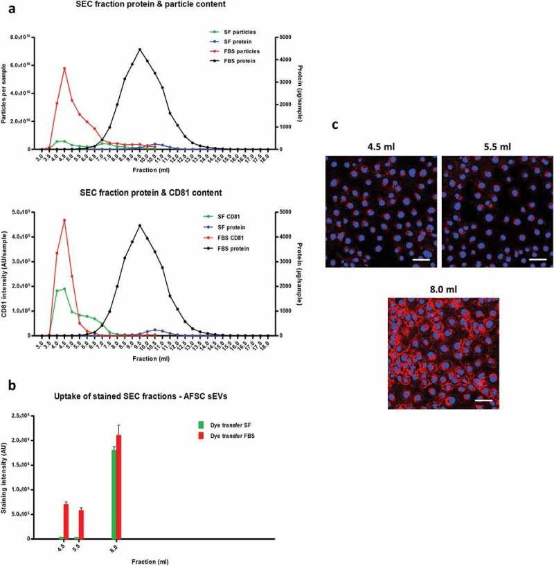 https://cdn.ncbi.nlm.nih.gov/pmc/blobs/3e84/5699187/56e2031ce63c/ZJEV_A_1388731_F0004_OC.jpg