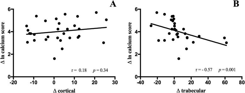 https://cdn.ncbi.nlm.nih.gov/pmc/blobs/3e85/7137513/8ac62ab22e97/12882_2020_1756_Fig4_HTML.jpg