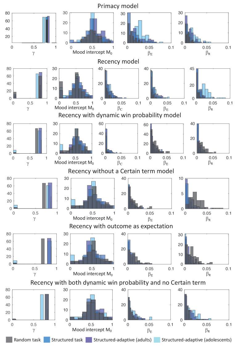 https://cdn.ncbi.nlm.nih.gov/pmc/blobs/3e88/8241441/051d34ea953c/elife-62051-fig3-figsupp1.jpg