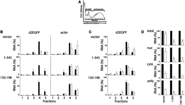 https://cdn.ncbi.nlm.nih.gov/pmc/blobs/3e8a/3675493/409a6b885a95/gkt279f3p.jpg