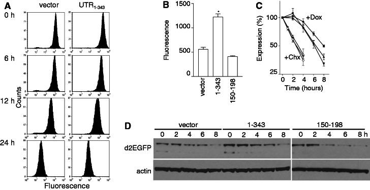 https://cdn.ncbi.nlm.nih.gov/pmc/blobs/3e8a/3675493/b322b0977d84/gkt279f2p.jpg