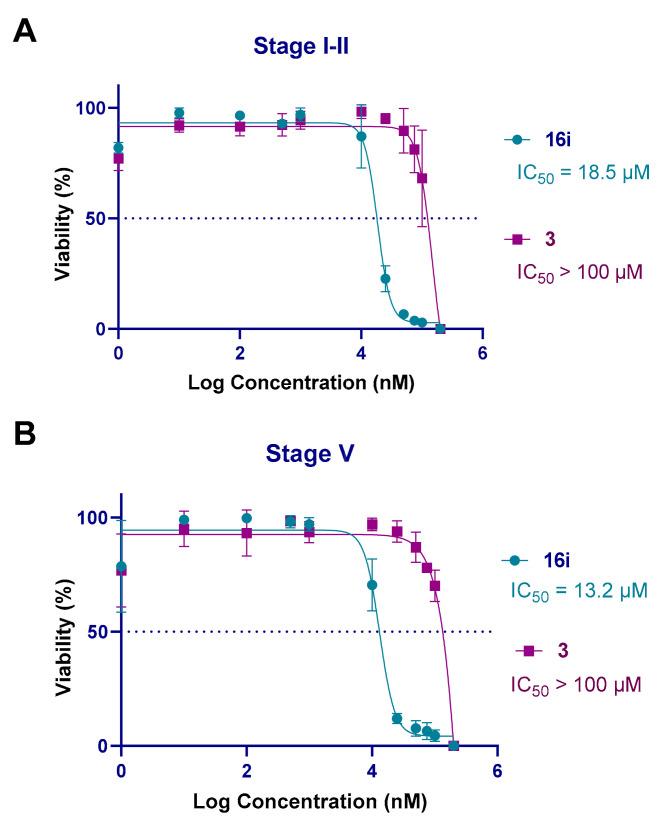 https://cdn.ncbi.nlm.nih.gov/pmc/blobs/3e8b/8876632/2d7bf77bfe9e/pharmaceutics-14-00372-g007.jpg