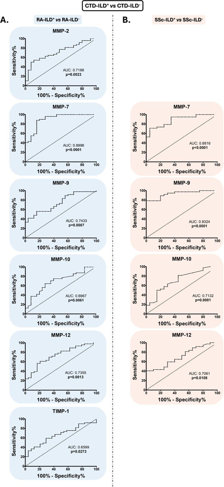 https://cdn.ncbi.nlm.nih.gov/pmc/blobs/3e8e/11844142/3d2a7762835f/10020_2025_1128_Fig3_HTML.jpg