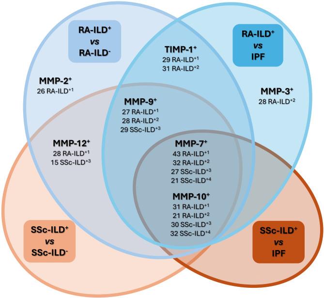 https://cdn.ncbi.nlm.nih.gov/pmc/blobs/3e8e/11844142/c602d7173f6b/10020_2025_1128_Fig4_HTML.jpg