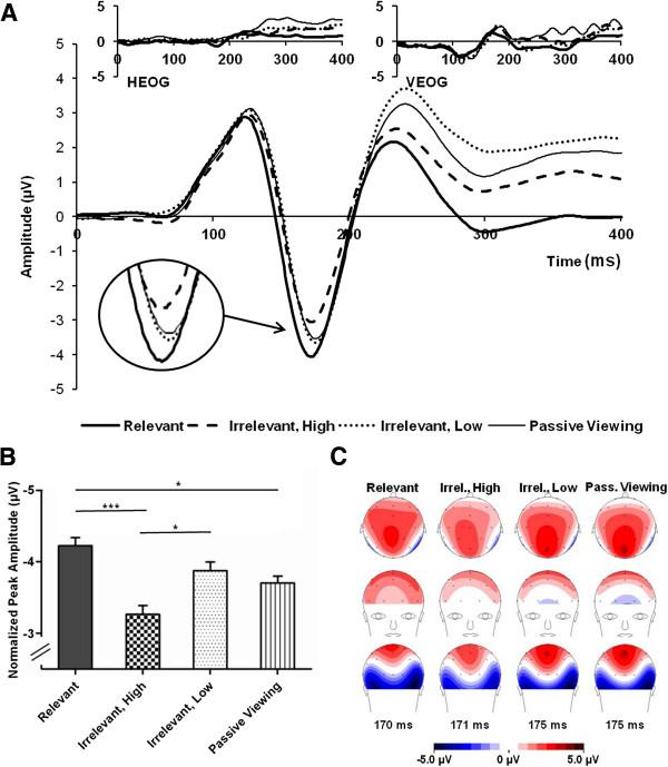 https://cdn.ncbi.nlm.nih.gov/pmc/blobs/3e8e/3851833/740196a8f338/1471-2202-14-107-2.jpg