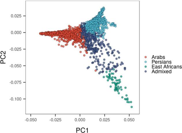 https://cdn.ncbi.nlm.nih.gov/pmc/blobs/3e90/7873199/b8deeb57636b/41525_2021_170_Fig3_HTML.jpg