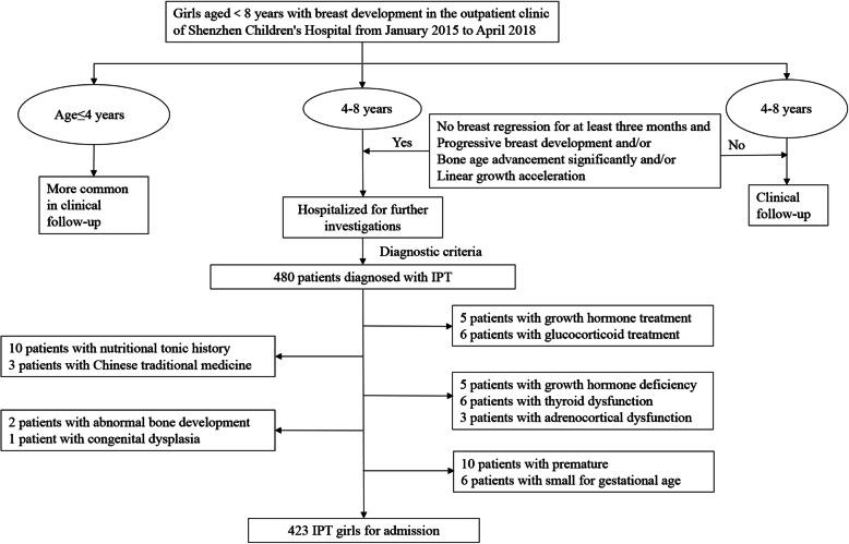 https://cdn.ncbi.nlm.nih.gov/pmc/blobs/3e91/7388507/b19caf5cff7f/12887_2020_2256_Fig1_HTML.jpg