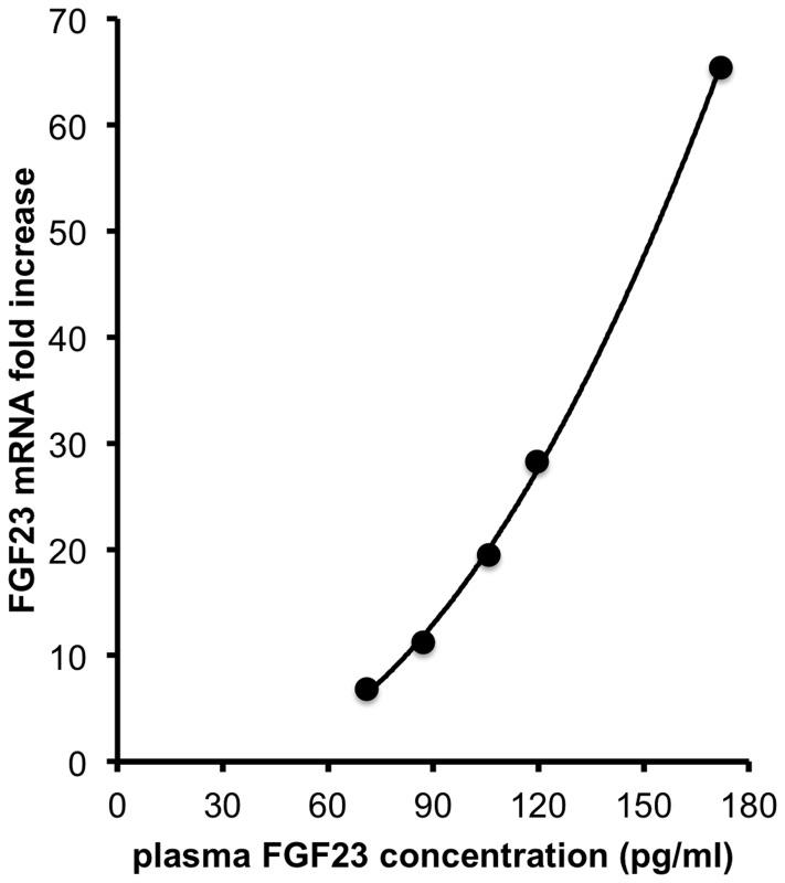 https://cdn.ncbi.nlm.nih.gov/pmc/blobs/3e92/3692511/d42b72190be1/pone.0066182.g005.jpg
