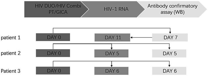 https://cdn.ncbi.nlm.nih.gov/pmc/blobs/3e94/12119252/b772953fcd41/fmed-12-1562946-g002.jpg