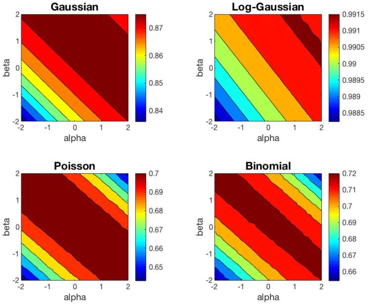 https://cdn.ncbi.nlm.nih.gov/pmc/blobs/3e94/7514678/036782940a61/entropy-21-00196-g004.jpg