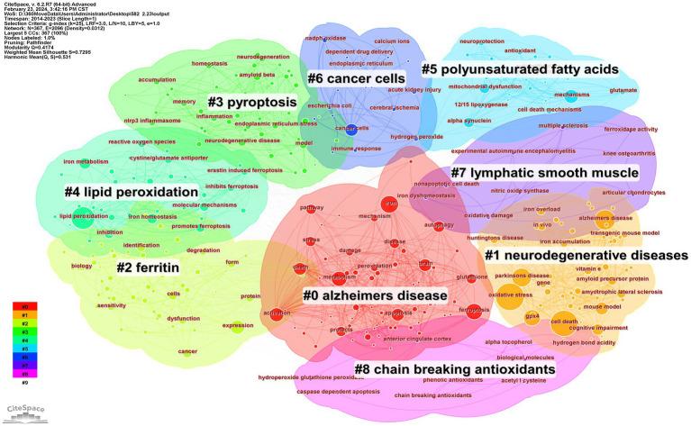 https://cdn.ncbi.nlm.nih.gov/pmc/blobs/3e95/11221830/422ad3161419/fnagi-16-1417989-g007.jpg