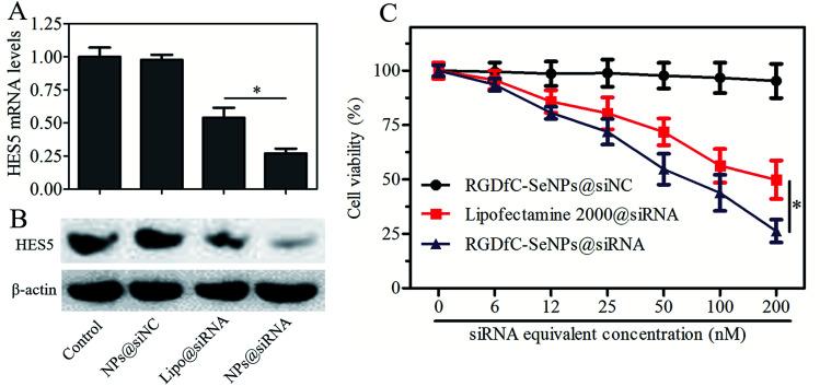 https://cdn.ncbi.nlm.nih.gov/pmc/blobs/3e96/9077277/8dfd2cf15a83/c7ra12461a-f4.jpg