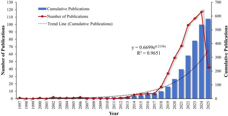 https://cdn.ncbi.nlm.nih.gov/pmc/blobs/3e97/12318835/1ac9de5cfea2/JMDH-18-4291-g0002.jpg