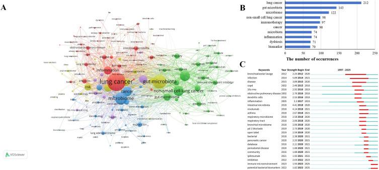 https://cdn.ncbi.nlm.nih.gov/pmc/blobs/3e97/12318835/224983eda498/JMDH-18-4291-g0005.jpg