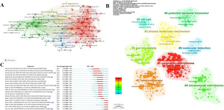 https://cdn.ncbi.nlm.nih.gov/pmc/blobs/3e97/12318835/3ddde0b84796/JMDH-18-4291-g0006.jpg