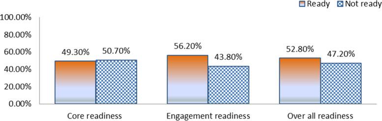 https://cdn.ncbi.nlm.nih.gov/pmc/blobs/3e98/8889777/64dd452d779b/12913_2022_7688_Fig1_HTML.jpg