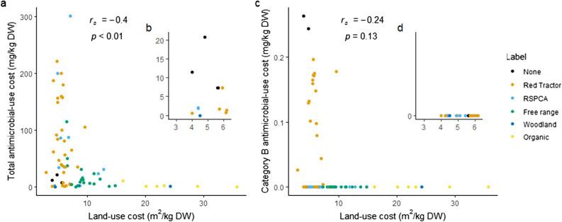 https://cdn.ncbi.nlm.nih.gov/pmc/blobs/3e98/9938186/0e2863075556/41598_2023_29480_Fig3_HTML.jpg