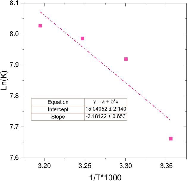https://cdn.ncbi.nlm.nih.gov/pmc/blobs/3e9b/11579333/e32be52a4f0b/41598_2024_60428_Fig13_HTML.jpg