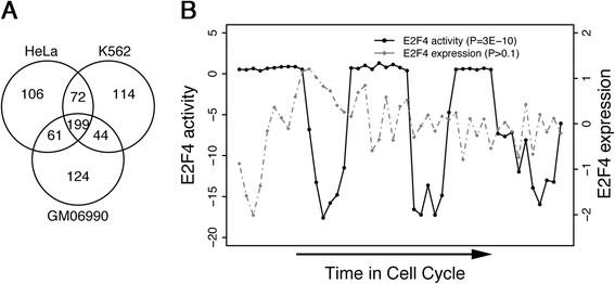 https://cdn.ncbi.nlm.nih.gov/pmc/blobs/3e9b/4303196/27cfbdedab15/13058_2014_486_Fig1_HTML.jpg