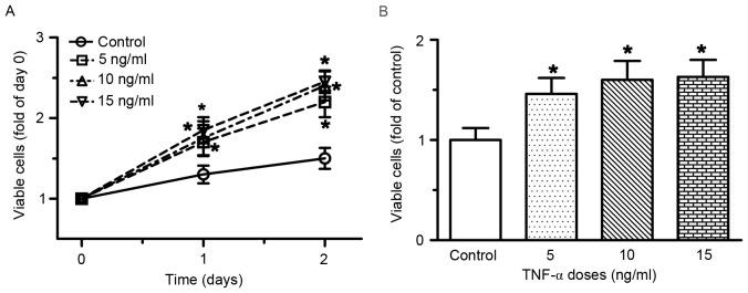 https://cdn.ncbi.nlm.nih.gov/pmc/blobs/3e9d/5364956/6453e7ade6d1/MMR-15-04-1981-g00.jpg