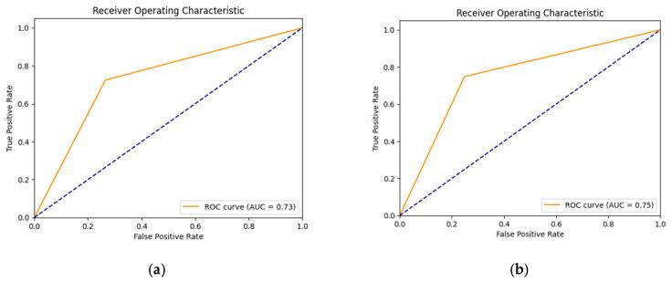 https://cdn.ncbi.nlm.nih.gov/pmc/blobs/3e9e/10527859/126e07f3df0b/diagnostics-13-02924-g016a.jpg