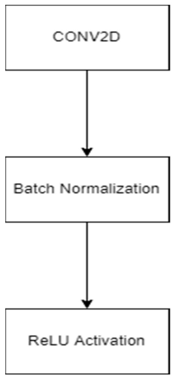 https://cdn.ncbi.nlm.nih.gov/pmc/blobs/3e9e/10527859/4afd5c1ffedd/diagnostics-13-02924-g007.jpg