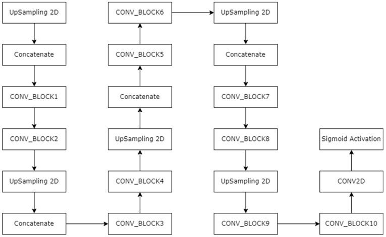 https://cdn.ncbi.nlm.nih.gov/pmc/blobs/3e9e/10527859/efe6e3c5604f/diagnostics-13-02924-g008.jpg