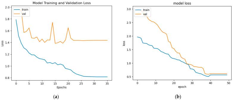https://cdn.ncbi.nlm.nih.gov/pmc/blobs/3e9e/10527859/fad6c320502e/diagnostics-13-02924-g015a.jpg