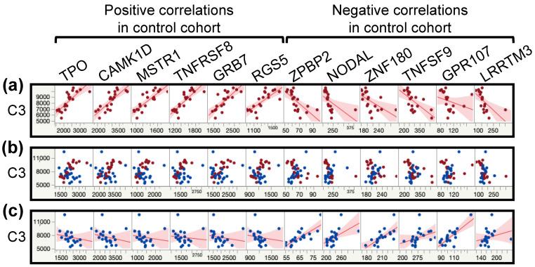https://cdn.ncbi.nlm.nih.gov/pmc/blobs/3ea0/7931008/01f967235dac/proteomes-09-00006-g004.jpg