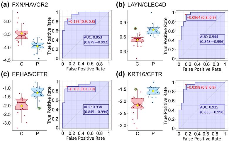 https://cdn.ncbi.nlm.nih.gov/pmc/blobs/3ea0/7931008/a0a22d044fe7/proteomes-09-00006-g003.jpg